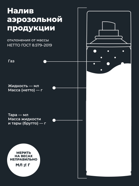 Смазка медная LAVR, 400 мл / Ln2423
