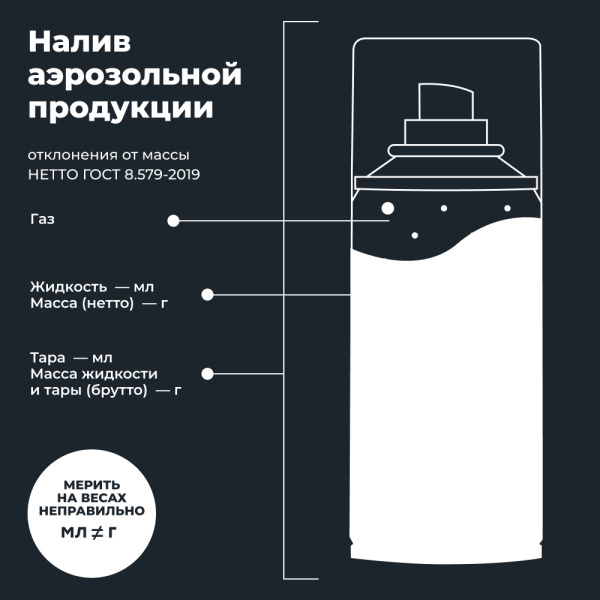 Очиститель кондиционера дезинфицирующий LAVR, 210 мл / Ln1461